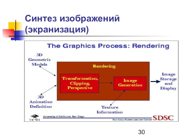 Синтез изображений (экранизация)