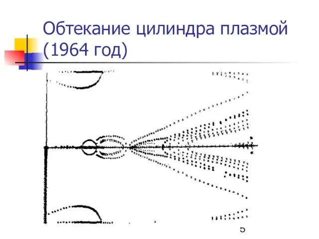 Обтекание цилиндра плазмой (1964 год)