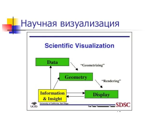 Научная визуализация