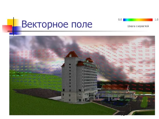 Векторное поле 0.0 1.0 Шкала скоростей