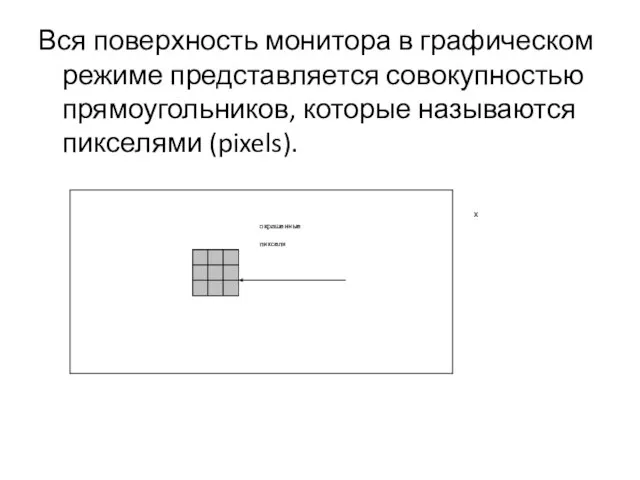 Вся поверхность монитора в графическом режиме представляется совокупностью прямоугольников, которые называются пикселями (pixels).