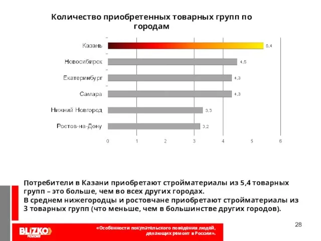 Структура и содержание рекламных сообщений на рынке кровельных и фасадных материалов Потребители