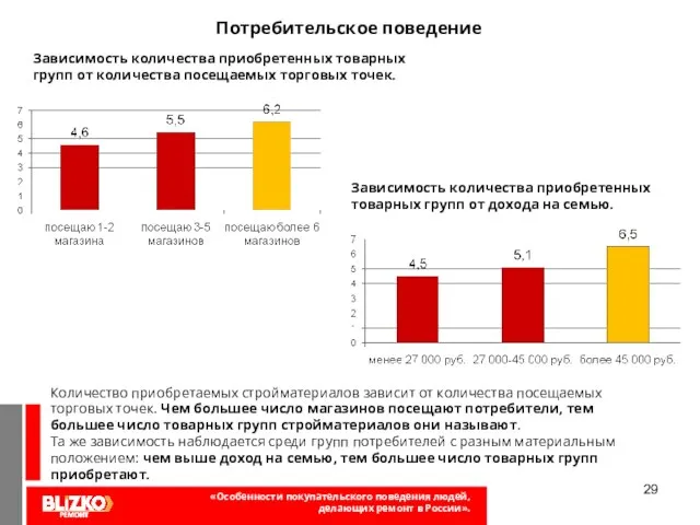 Структура и содержание рекламных сообщений на рынке кровельных и фасадных материалов Потребительское