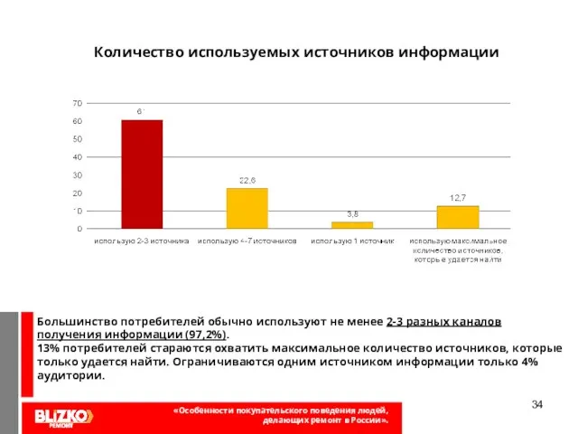 Количество используемых источников информации Большинство потребителей обычно используют не менее 2-3 разных