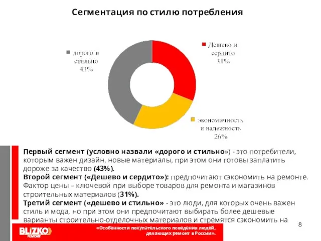 Сегментация по стилю потребления Первый сегмент (условно назвали «дорого и стильно») -