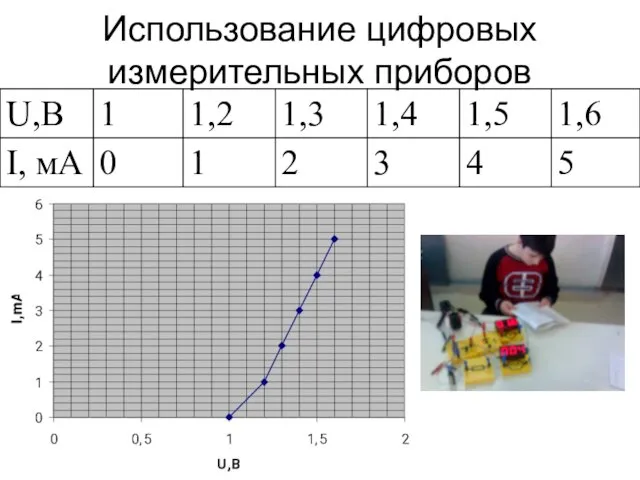 Использование цифровых измерительных приборов