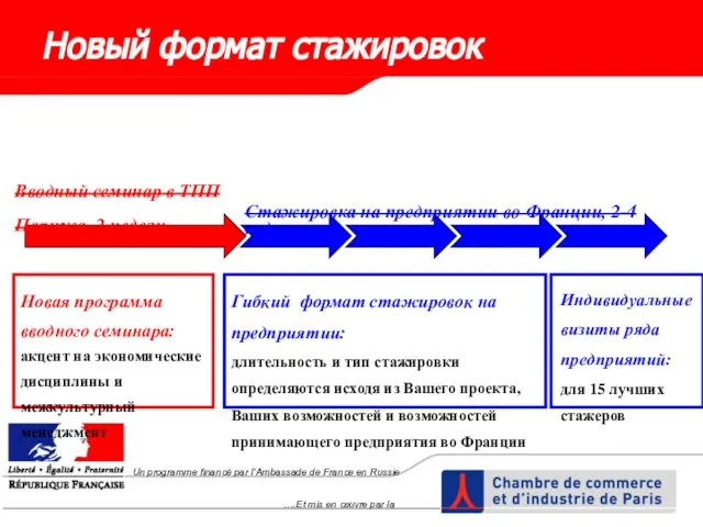 Un programme financé par l’Ambassade de France en Russie ….Et mis en