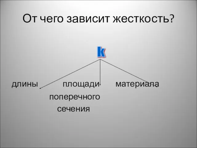 От чего зависит жесткость? длины площади материала поперечного сечения k