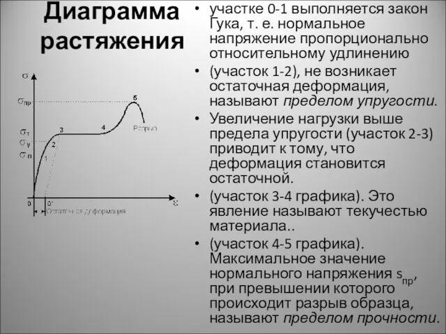 Диаграмма растяжения участке 0-1 выполняется закон Гука, т. е. нормальное напряжение пропорционально