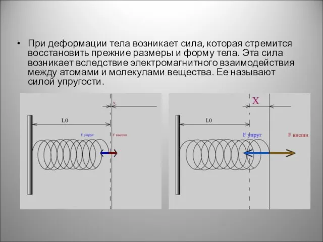 При деформации тела возникает сила, которая стремится восстановить прежние размеры и форму