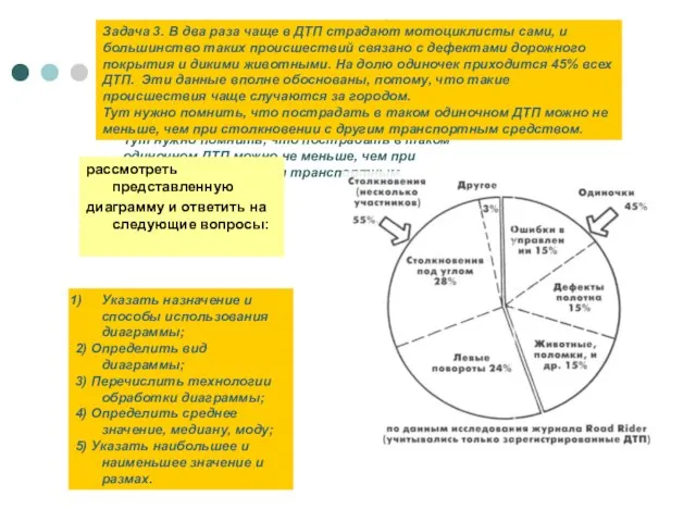 Задача 3. В два раза чаще в ДТП страдают мотоциклисты сами, и