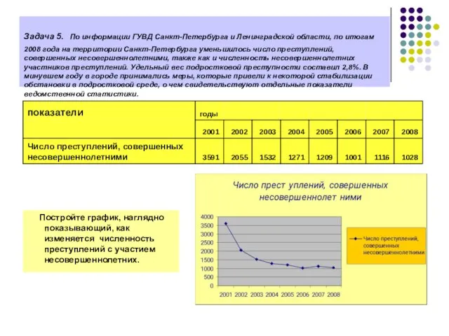 Задача 5. По информации ГУВД Санкт-Петербурга и Ленинградской области, по итогам 2008