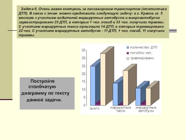 Постройте столбчатую диаграмму по тексту данной задачи. Задача 6. Очень важен контроль