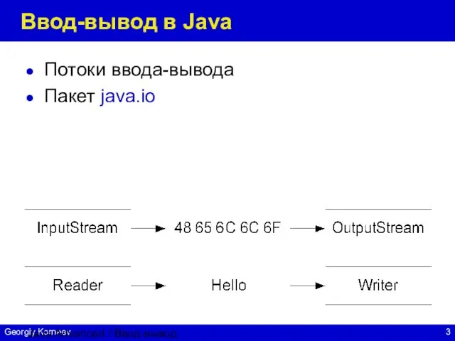 Java Advanced / Ввод-вывод Ввод-вывод в Java Потоки ввода-вывода Пакет java.io