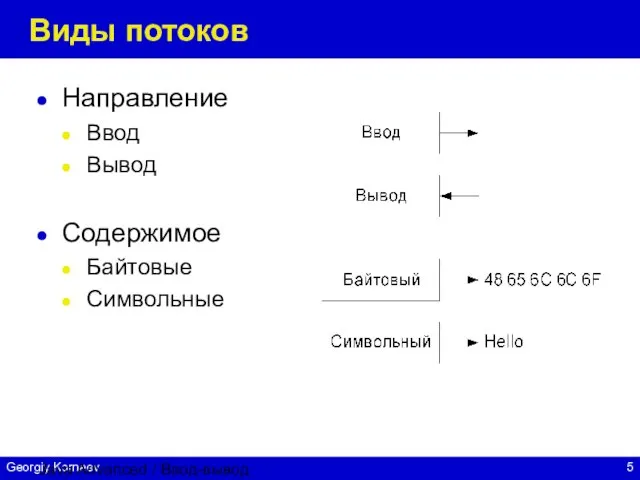 Java Advanced / Ввод-вывод Виды потоков Направление Ввод Вывод Содержимое Байтовые Символьные