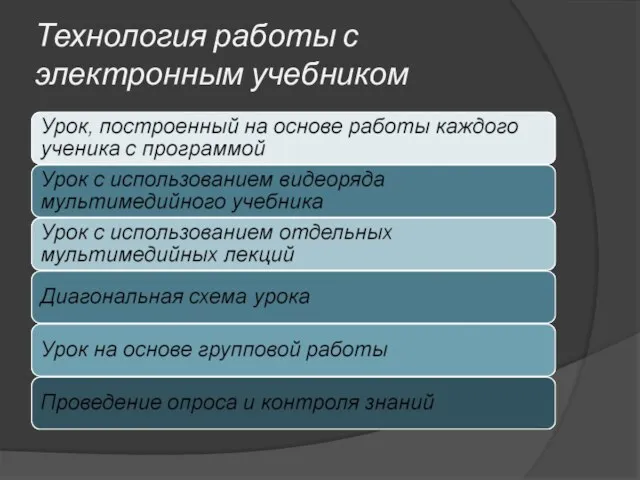 Технология работы с электронным учебником