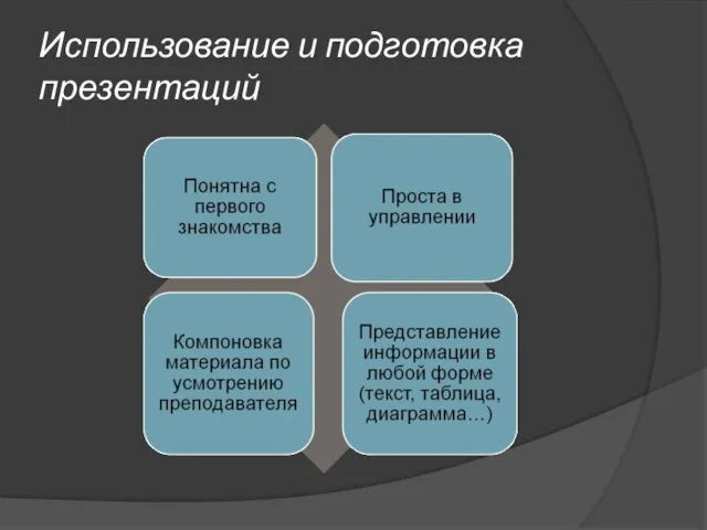 Использование и подготовка презентаций