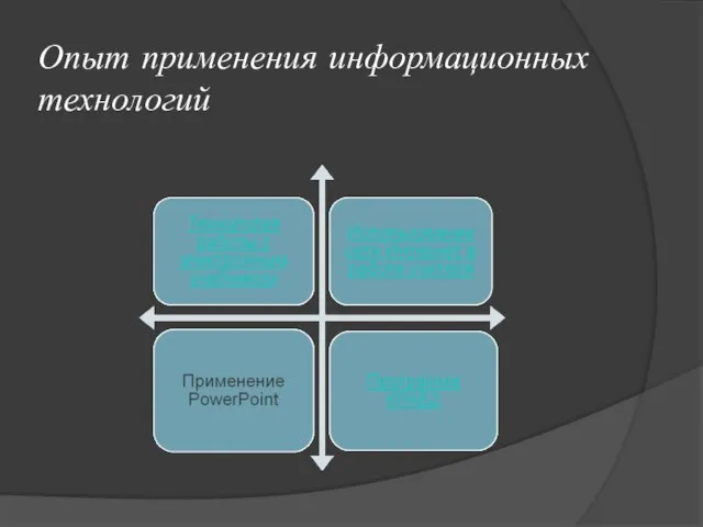 Опыт применения информационных технологий