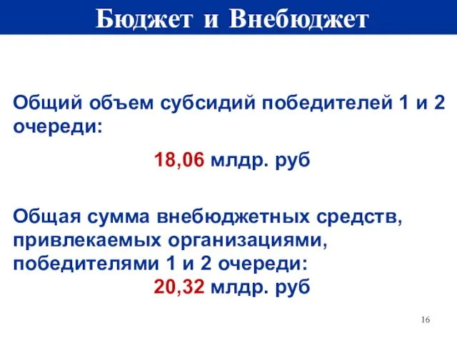 Общий объем субсидий победителей 1 и 2 очереди: 18,06 млдр. руб Общая