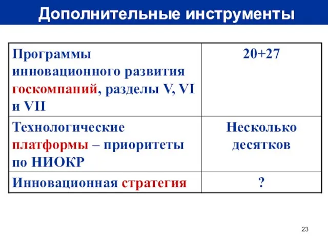 Дополнительные инструменты