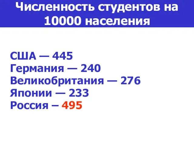 США — 445 Германия — 240 Великобритания — 276 Японии — 233