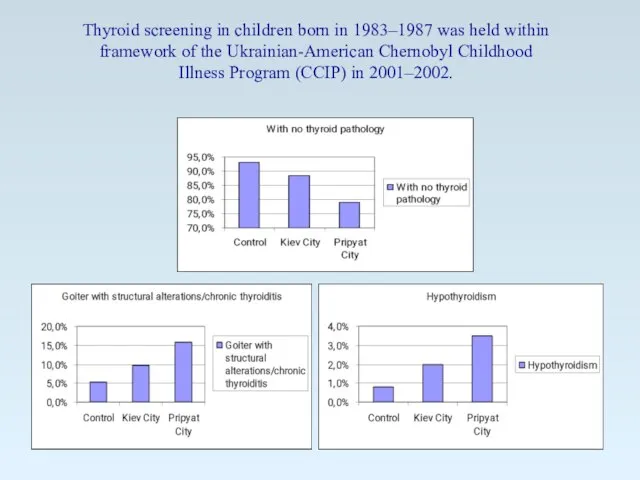 Thyroid screening in children born in 1983–1987 was held within framework of