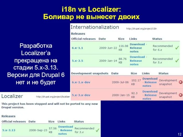 i18n vs Localizer: Боливар не вынесет двоих Разработка Localizer’а прекращена на стадии