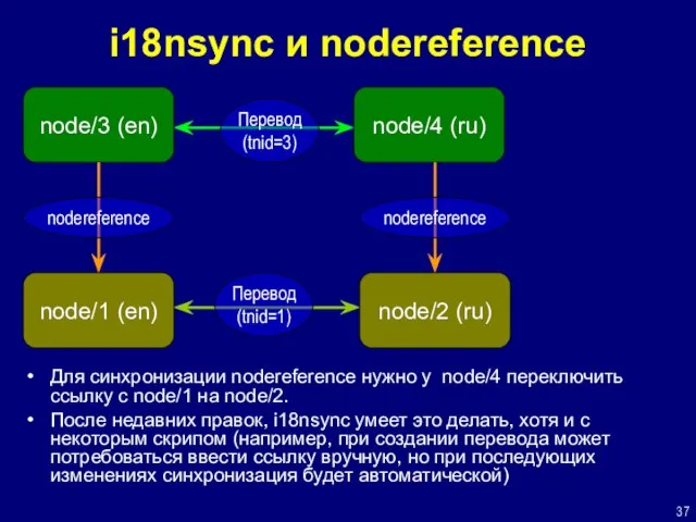 i18nsync и nodereference Для синхронизации nodereference нужно у node/4 переключить ссылку с