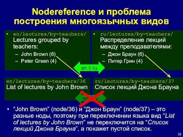 Nodereference и проблема построения многоязычных видов ru/lectures/by-teachers/ Распределение лекций между преподавателями: Джон