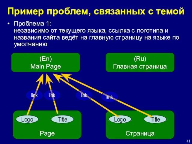 Пример проблем, связанных с темой Проблема 1: независимо от текущего языка, ссылка