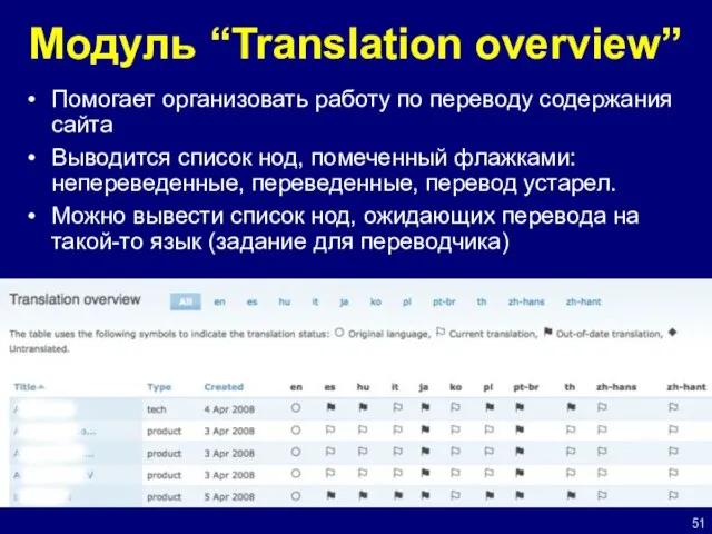 Модуль “Translation overview” Помогает организовать работу по переводу содержания сайта Выводится список