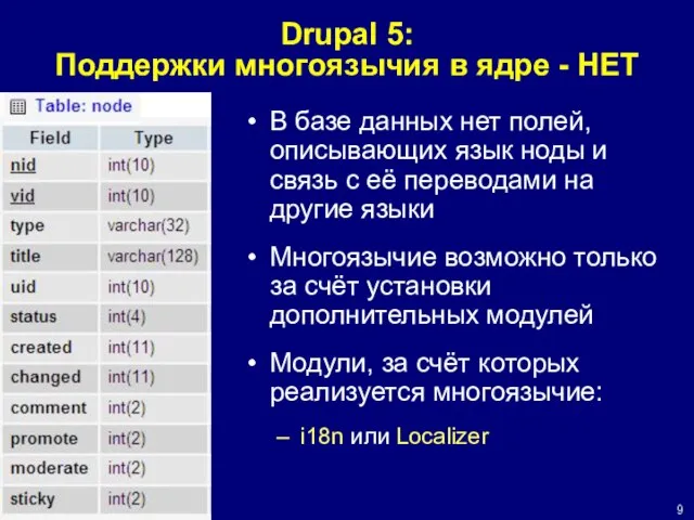 Drupal 5: Поддержки многоязычия в ядре - НЕТ В базе данных нет