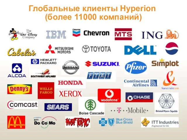 Глобальные клиенты Hyperion (более 11000 компаний)