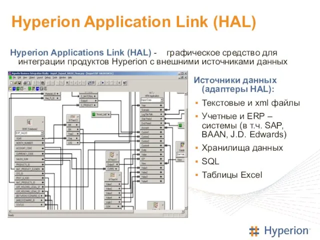 Hyperion Application Link (HAL) Hyperion Applications Link (HAL) - графическое средство для