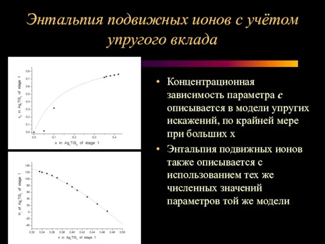 Энтальпия подвижных ионов с учётом упругого вклада Концентрационная зависимость параметра с описывается