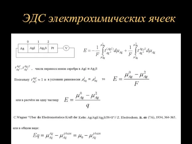 ЭДС электрохимических ячеек