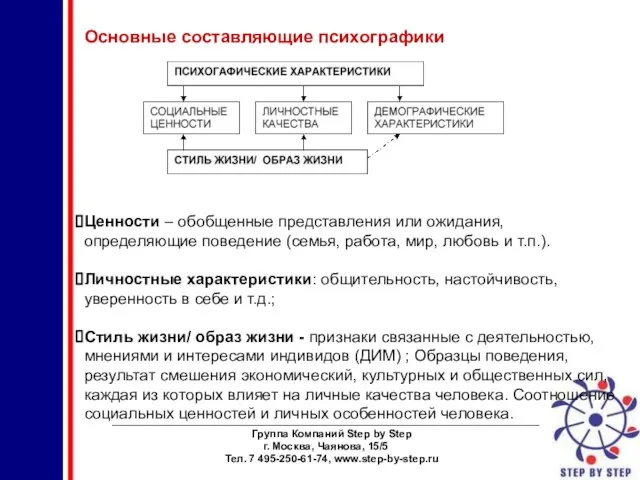 ________________________________________________________________________ Группа Компаний Step by Step г. Москва, Чаянова, 15/5 Тел. 7