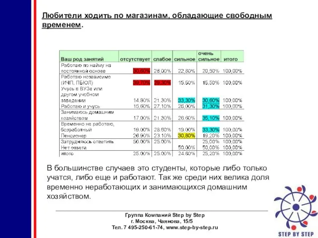 ________________________________________________________________________ Группа Компаний Step by Step г. Москва, Чаянова, 15/5 Тел. 7