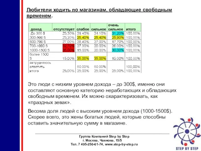 ________________________________________________________________________ Группа Компаний Step by Step г. Москва, Чаянова, 15/5 Тел. 7