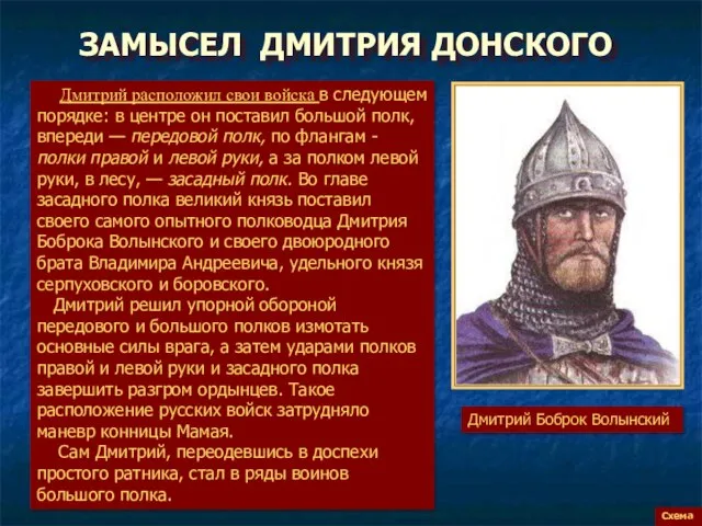 ЗАМЫСЕЛ ДМИТРИЯ ДОНСКОГО Схема Дмитрий расположил свои войска в следующем порядке: в