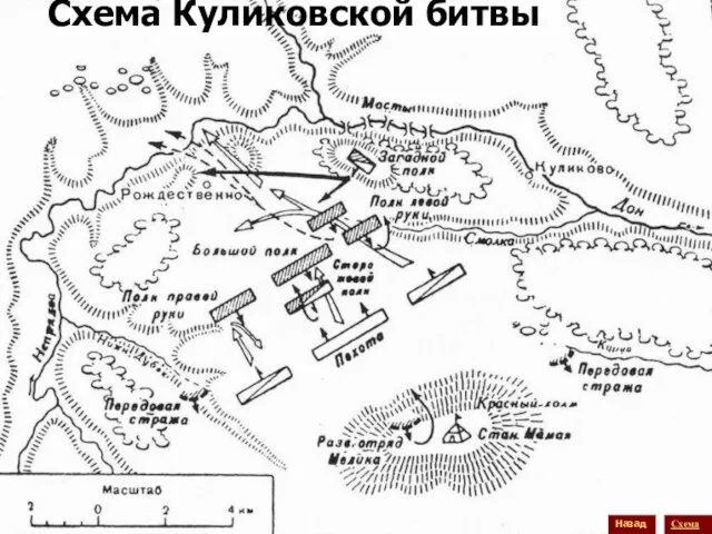 Схема Схема Куликовской битвы Назад