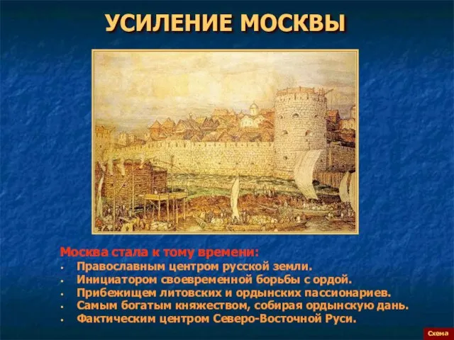 УСИЛЕНИЕ МОСКВЫ Схема Москва стала к тому времени: Православным центром русской земли.