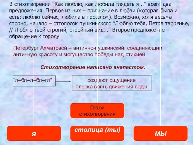 В стихотворении “Как люблю, как любила глядеть я...” всего два предложения. Первое