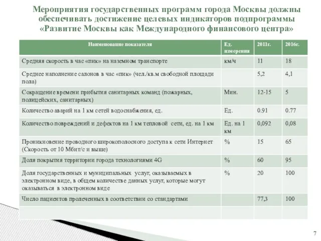 Мероприятия государственных программ города Москвы должны обеспечивать достижение целевых индикаторов подпрограммы «Развитие