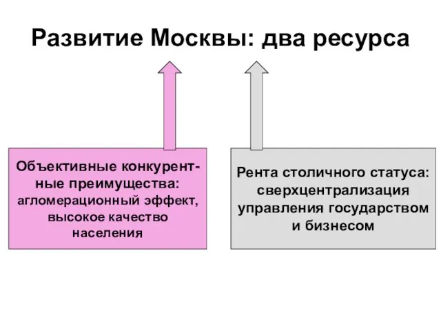 Развитие Москвы: два ресурса Объективные конкурент- ные преимущества: агломерационный эффект, высокое качество