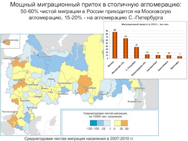 Мощный миграционный приток в столичную агломерацию: 50-60% чистой миграции в России приходится
