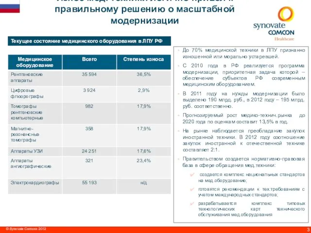 Текущее состояние медицинского оборудования в ЛПУ РФ Износ мед. техники логично привел