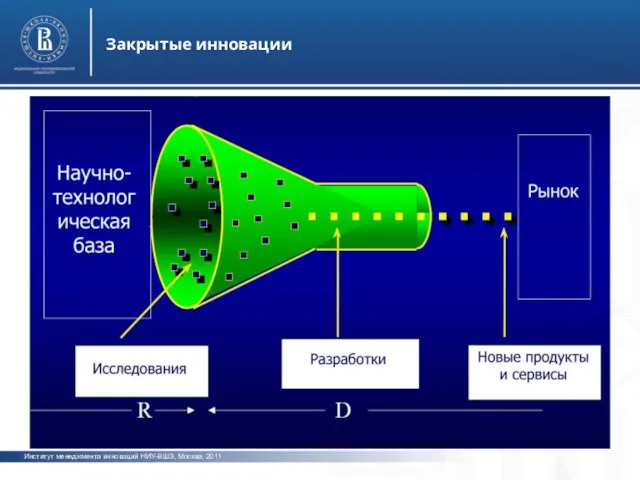 Институт менеджмента инноваций НИУ-ВШЭ, Москва, 2011 Закрытые инновации фото фото Investigations