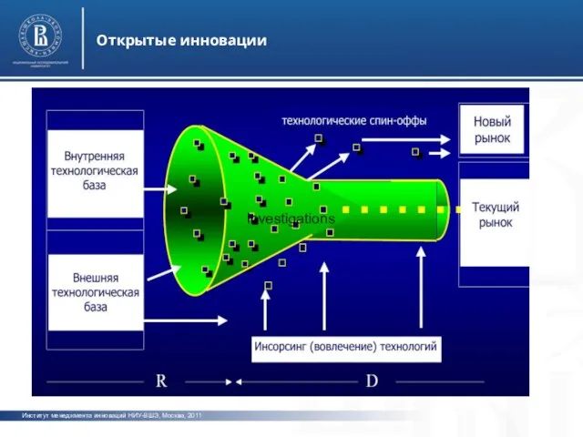 Институт менеджмента инноваций НИУ-ВШЭ, Москва, 2011 Открытые инновации фото фото Investigations