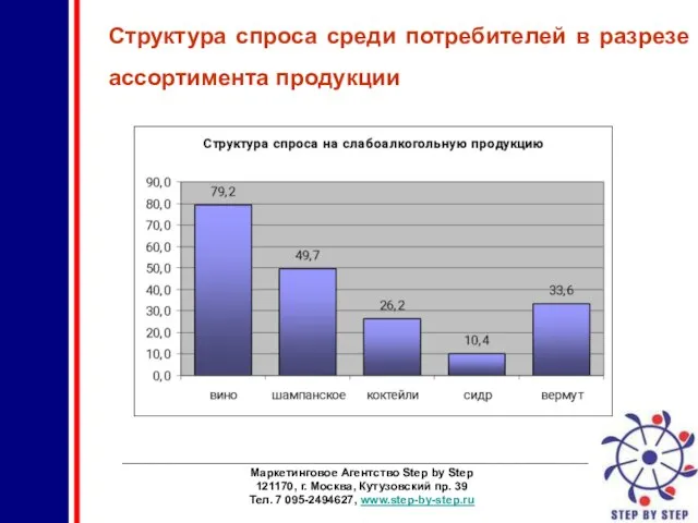 ________________________________________________________________________ Маркетинговое Агентство Step by Step 121170, г. Москва, Кутузовский пр. 39